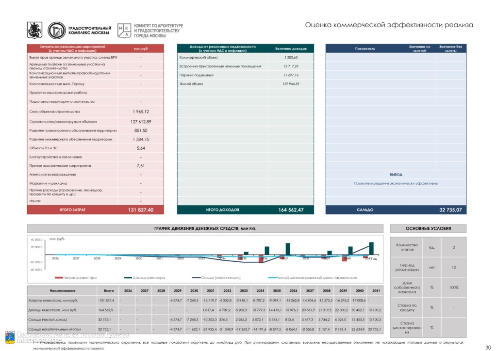 Опубликовали проект сноса и застройки Рублёво. 0