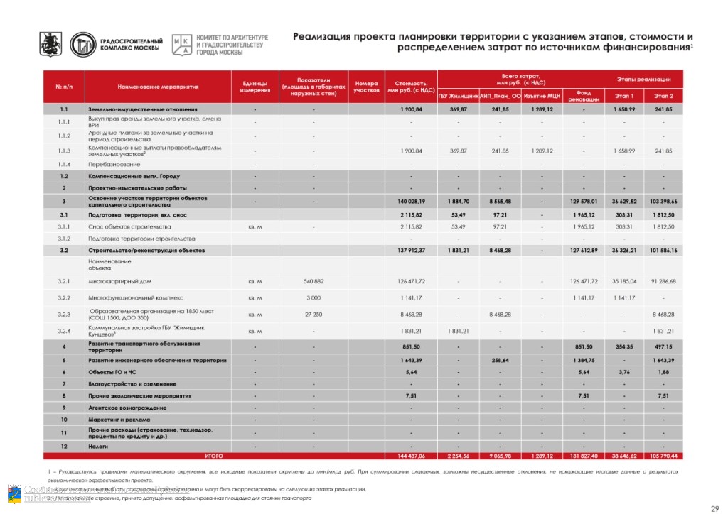 Опубликовали проект сноса и застройки Рублёво. 2