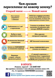 Переселение по закону о реновации Переселение по закону о реновации
