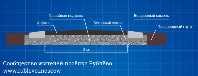 О благоустройстве спуска к Москве-реке в районе ул. Василия Ботылёва 0 О благоустройстве спуска к Москве-реке в районе ул. Василия Ботылёва 0