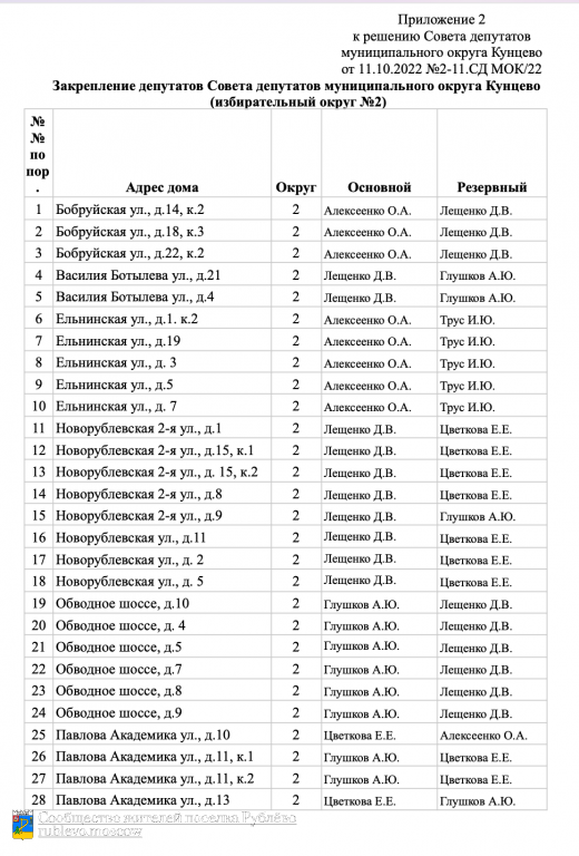 В Рублево назначены ответственные за капитальный ремонт депутаты 0 В Рублево назначены ответственные за капитальный ремонт депутаты 0