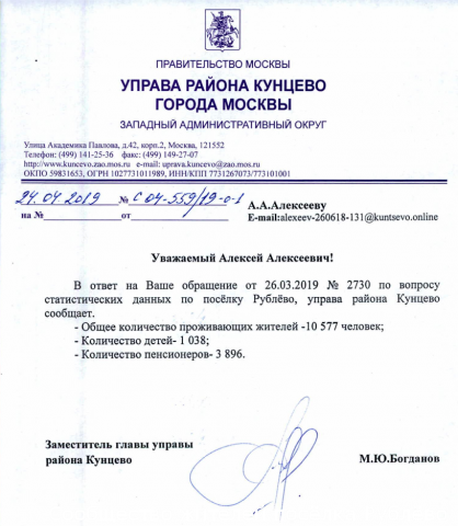 О количестве жителей в п. Рублёво на 2019 год