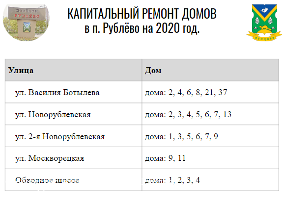 Для жителей Рублёво прошла лекция по вопросам капитального ремонта многоквартирных домов 1